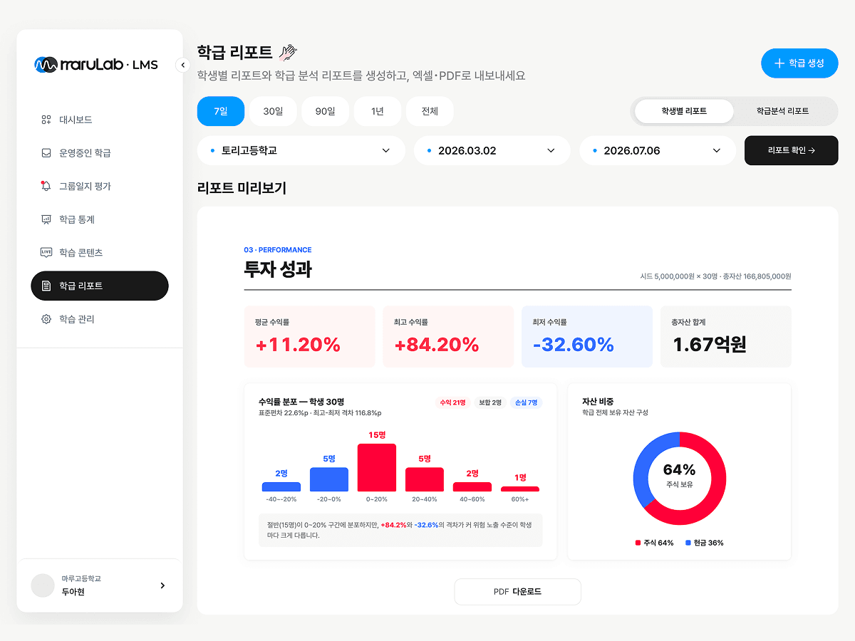 마루랩 LMS 리포트 화면